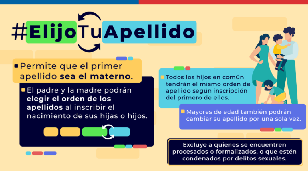 Hoy Entra En Vigencia La Ley Del Orden De Los Apellidos Medio Digital